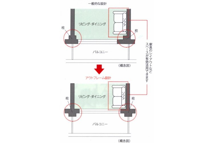 アウトフレーム設計の概念図