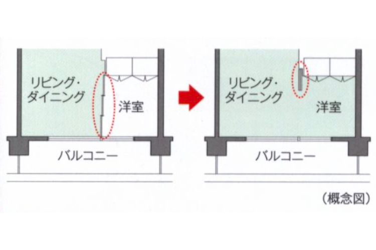フレキシブルプランの概念図