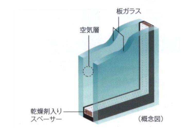 複層ガラスの概念図