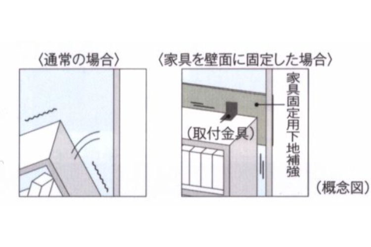 家具固定用下地補強の概念図