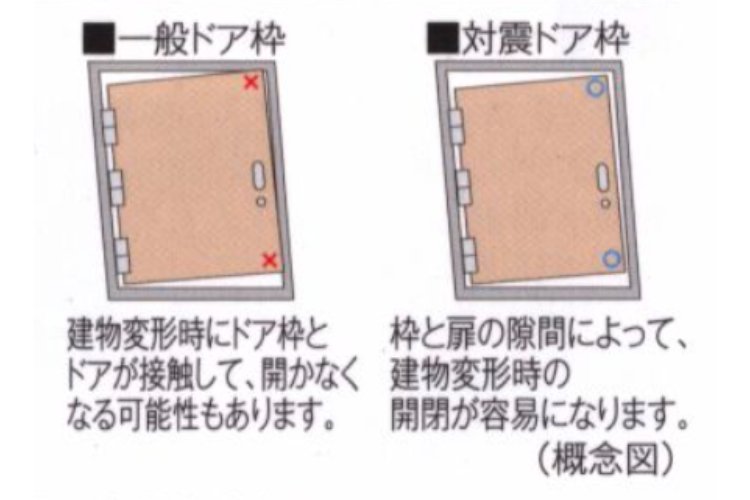 対震ドア枠の概念図