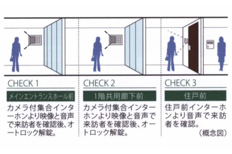 ダブルオートロックシステムの概念図