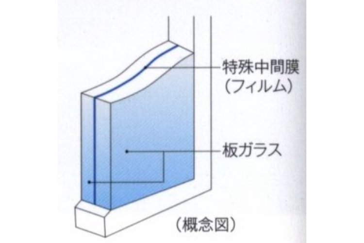 防犯合わせガラスの概念図