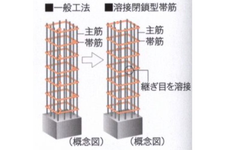 溶接閉鎖型帯筋の概念図