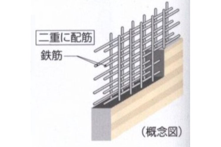ダブル配筋の概念図